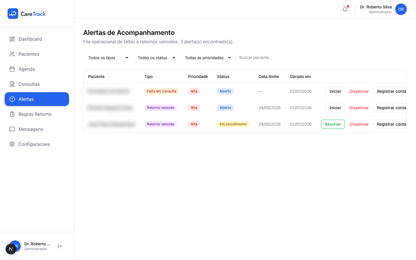 Painel de alertas do CareTrack com faltas e retornos vencidos, cada um com prioridade, status e ações de contato; os nomes dos pacientes aparecem ocultos por privacidade